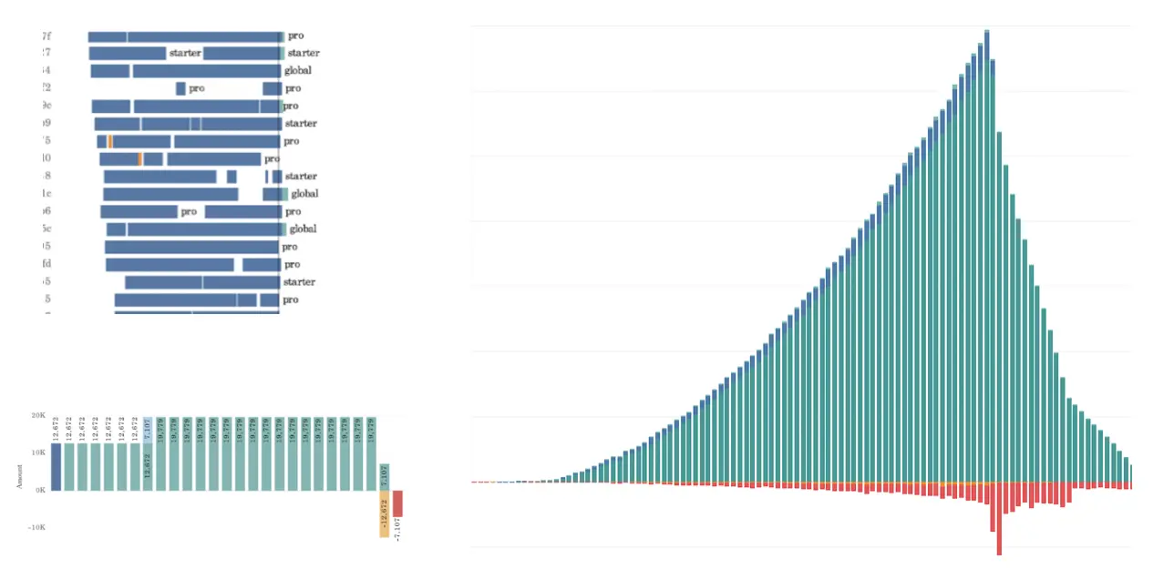 imweb-project-data-visualization