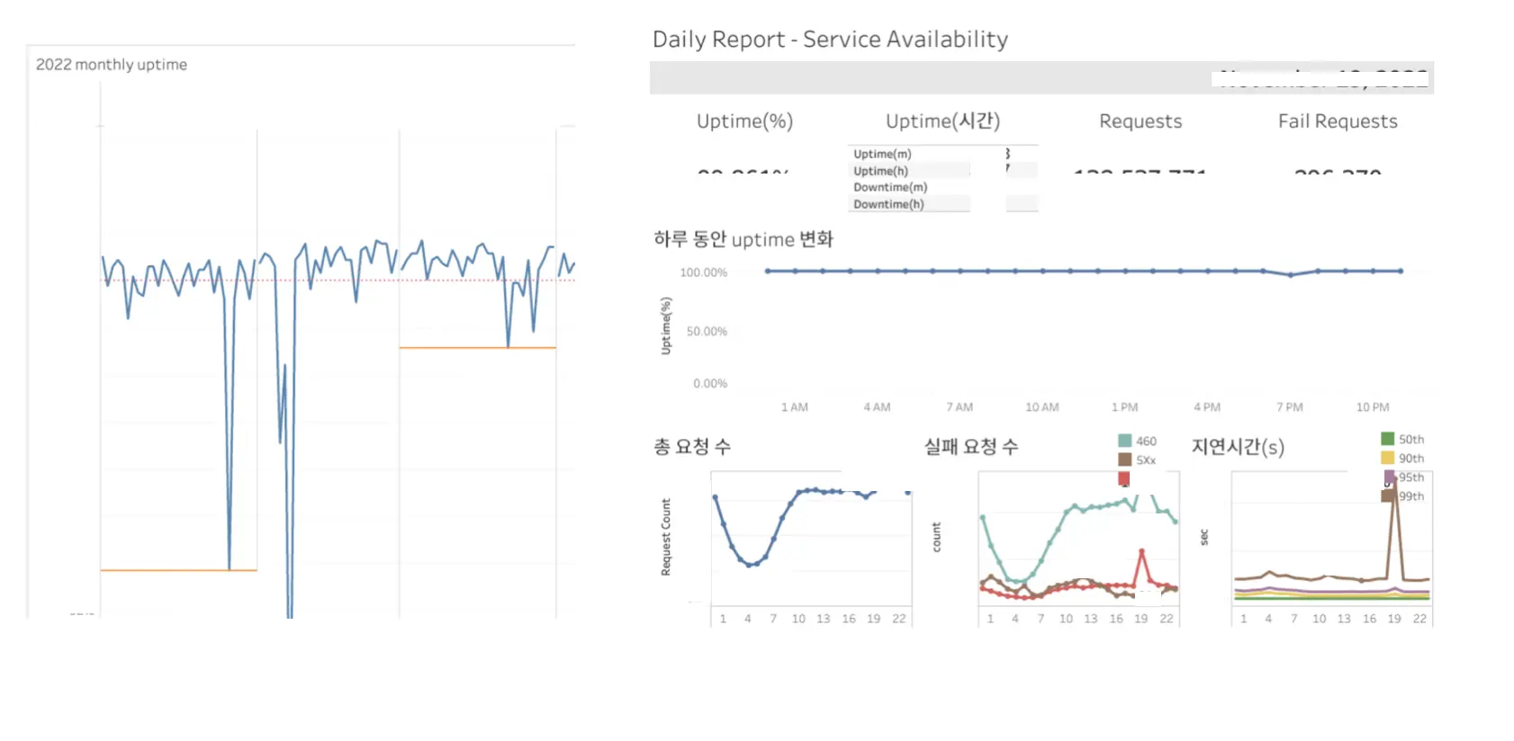 imweb-project-service-availability