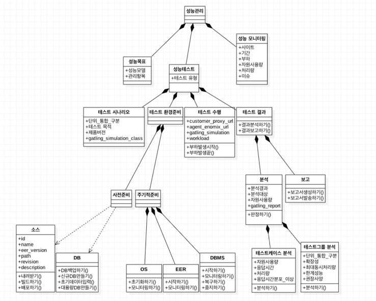 spectra-test-component
