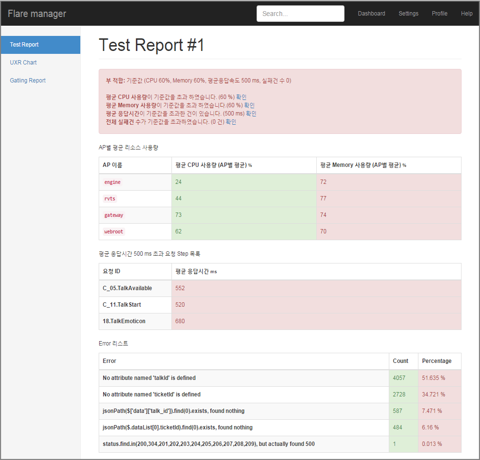 spectra-test-result
