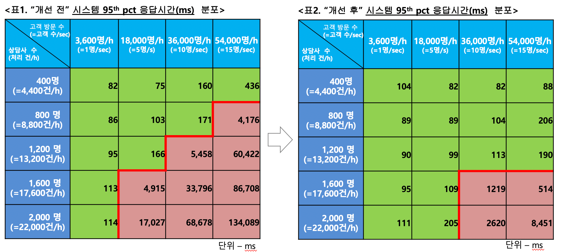 spectra-test-result