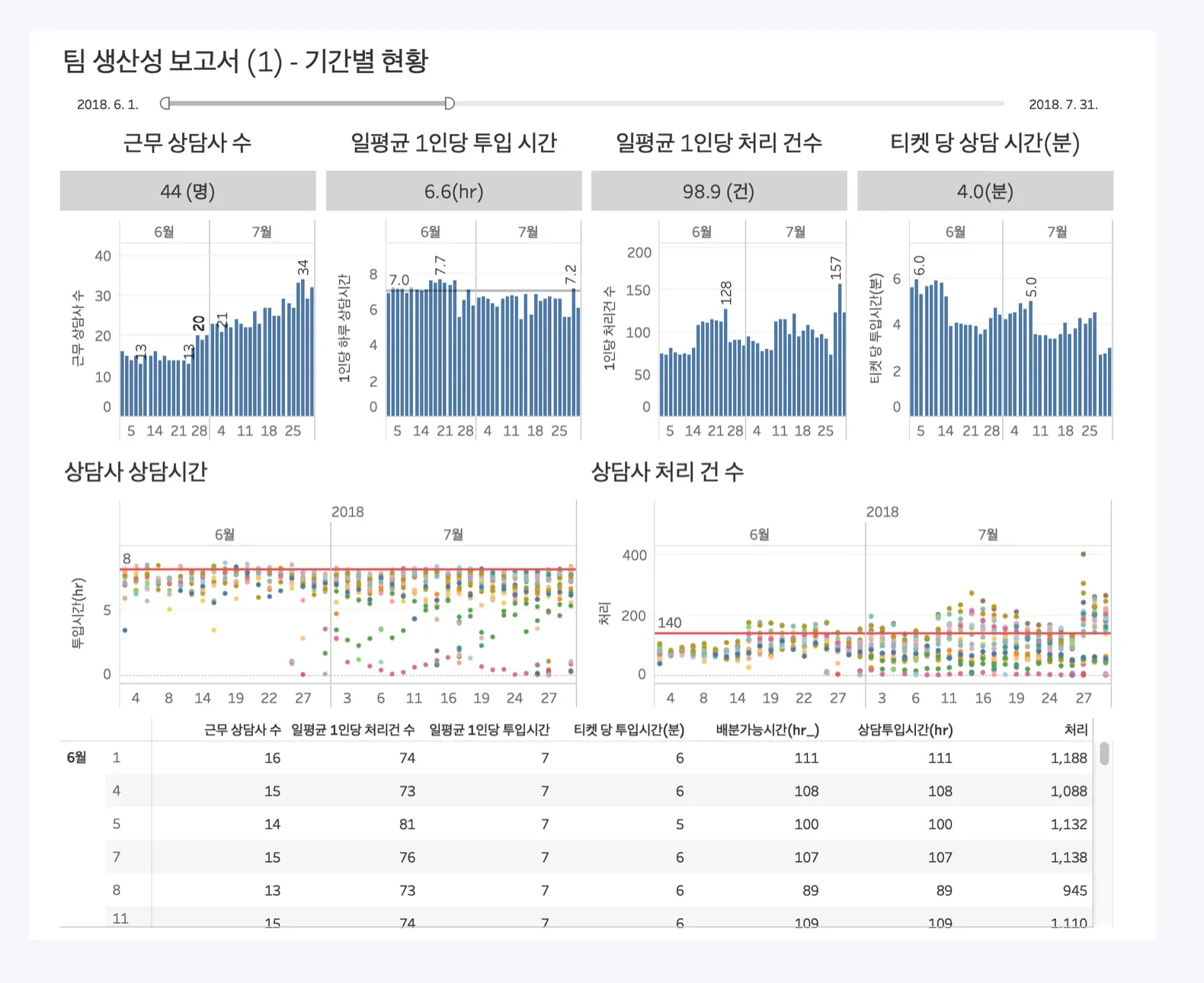 spectra-ticket-visualization-2